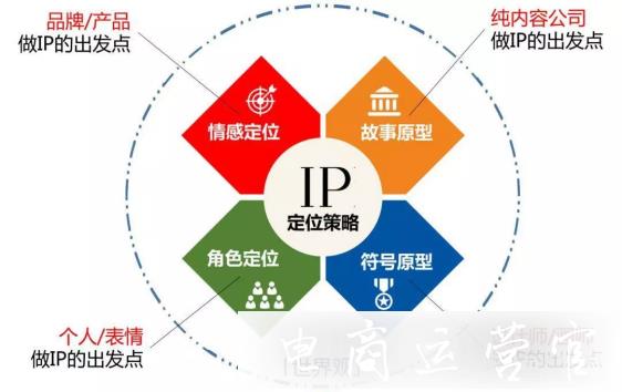 如何打造小红书品牌IP?5大IP定位策略分析